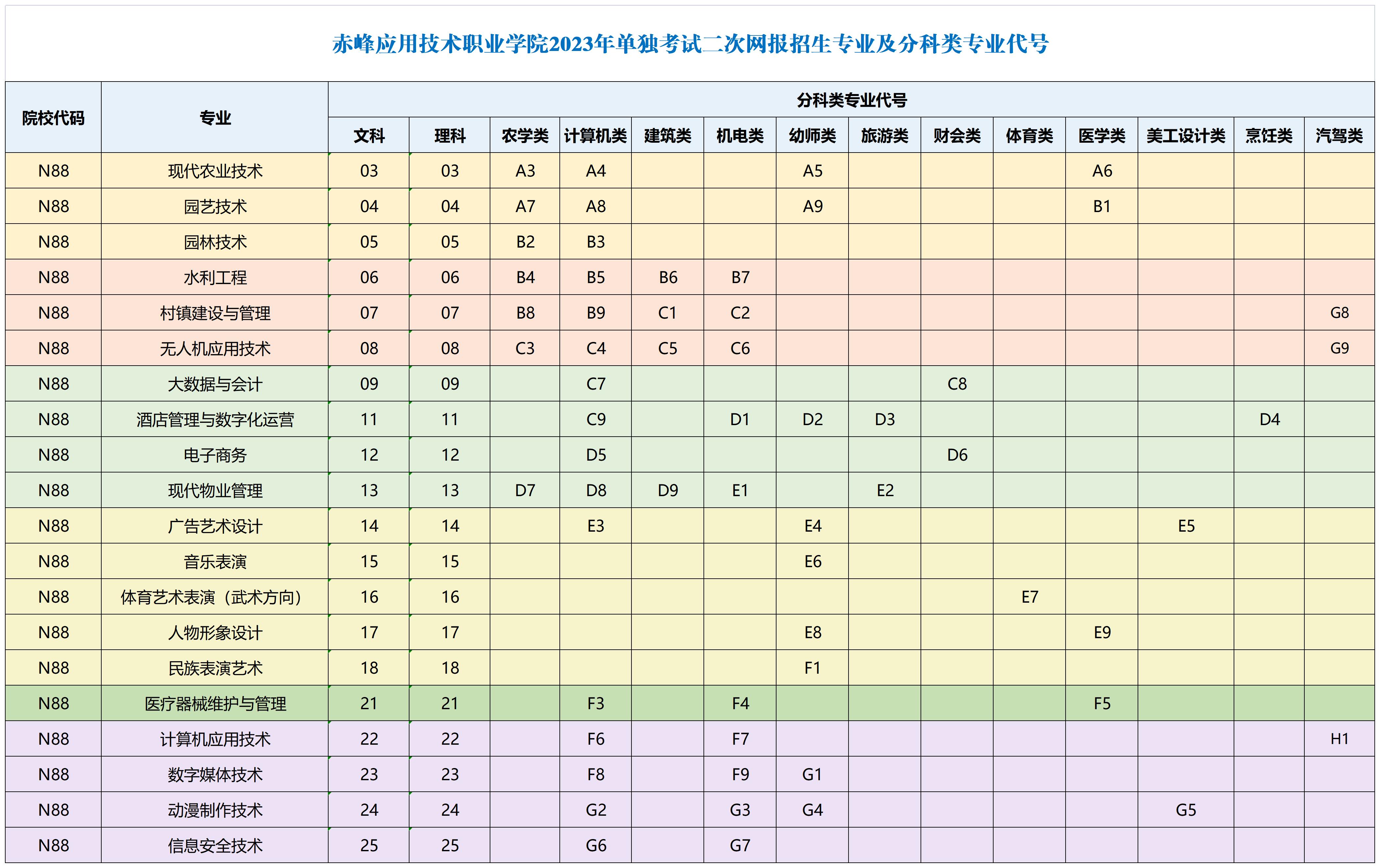 杏福-【杏福科技赋能】让快乐升级！2023年高職二次單獨考試招生專業_二次網報專業.jpg